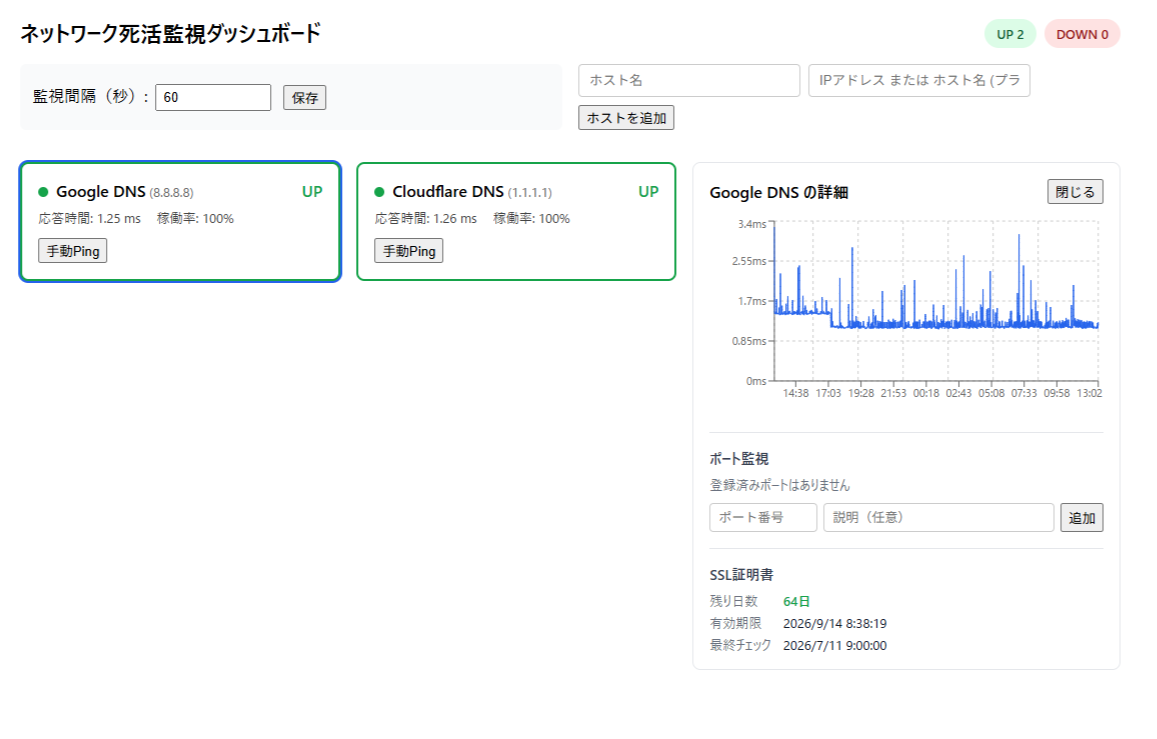 NW監視ダッシュボードのスクリーンショット